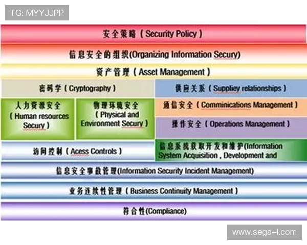 博乐真人官网网站安全保障措施详解，保障玩家资金和个人信息的绝对安全